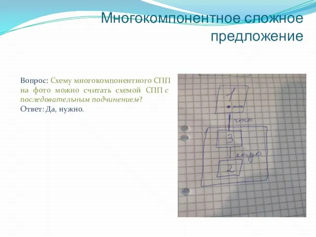 Многокомпонентное сложное предложение Вопрос: Схему многокомпонентного СПП на фото можно считать