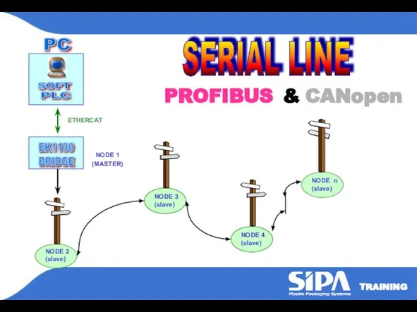 NODE 3 (slave) NODE 2 (slave) NODE n (slave) NODE 4