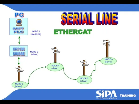 NODE 3 (slave) NODE 2 (slave) NODE n (slave) NODE 4