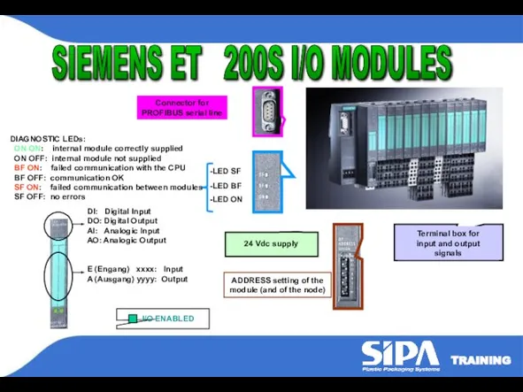 SIEMENS ET 200S I/O MODULES -LED SF -LED BF -LED ON