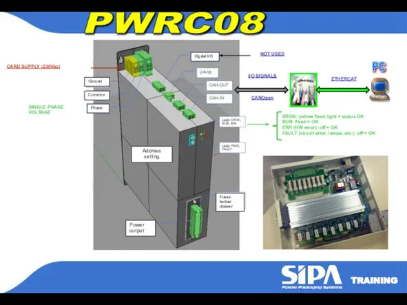 Power output Address setting PWRC08 I/O SIGNALS PC CARD SUPPLY (230Vac)