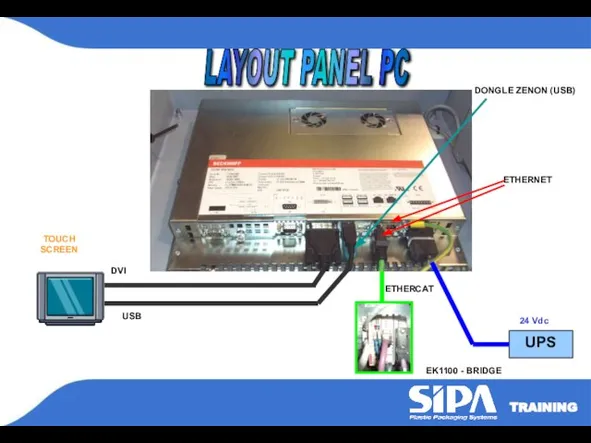 LAYOUT PANEL PC TOUCH SCREEN DVI USB UPS 24 Vdc DONGLE