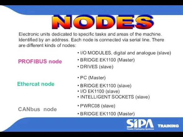 NODES Electronic units dedicated to specific tasks and areas of the