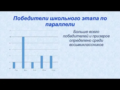 Победители школьного этапа по параллели Больше всего победителей и призеров определено среди восьмиклассников