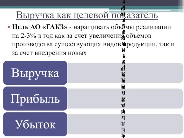 Выручка как целевой показатель Цель АО «ГАКЗ» - наращивать объемы реализации