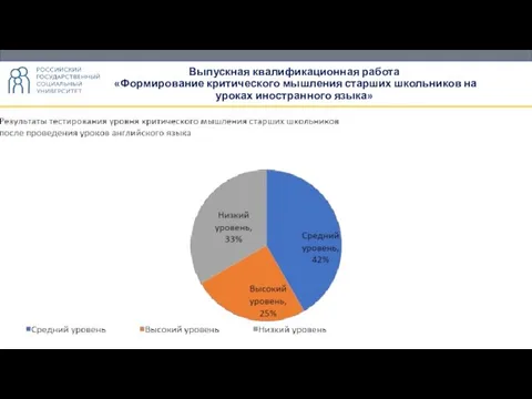 Выпускная квалификационная работа «Формирование критического мышления старших школьников на уроках иностранного языка»