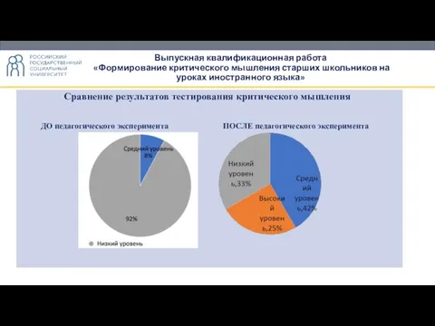 Выпускная квалификационная работа «Формирование критического мышления старших школьников на уроках иностранного