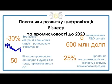 Показники розвитку цифровізації бізнесу та промисловості до 2020 -30% Зменшена еміграція