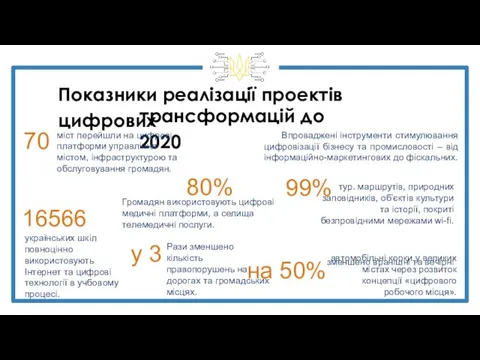 Показники реалізації проектів цифрових трансформацій до 2020 70 міст перейшли на