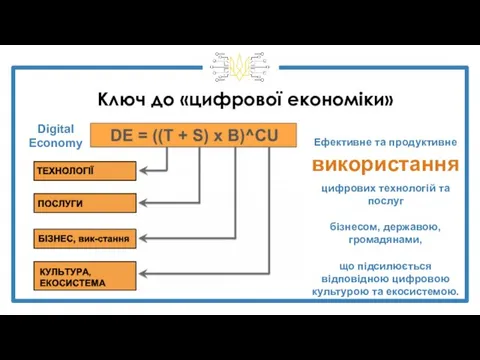 Ключ до «цифрової економіки» Ефективне та продуктивне використання цифрових технологій та