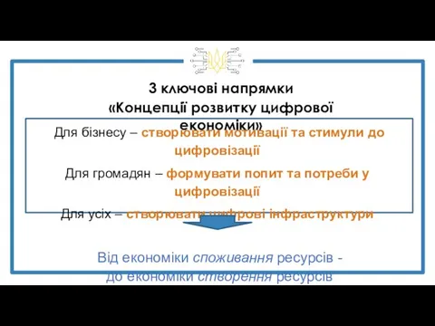 3 ключові напрямки «Концепції розвитку цифрової економіки» Для бізнесу – створювати