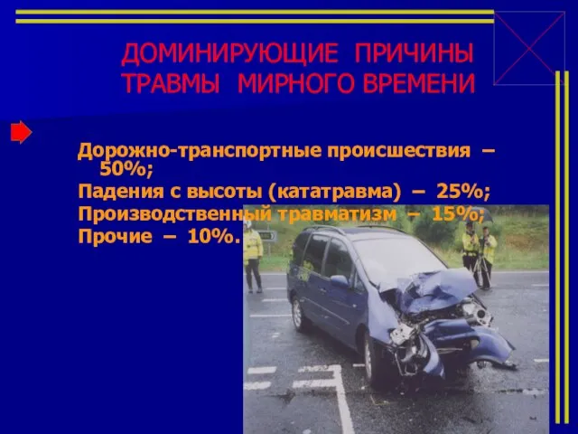 Дорожно-транспортные происшествия – 50%; Падения с высоты (кататравма) – 25%; Производственный