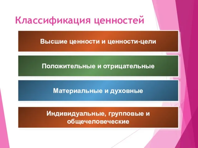 Классификация ценностей Высшие ценности и ценности-цели Положительные и отрицательные Материальные и духовные Индивидуальные, групповые и общечеловеческие