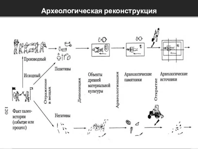 Археологическая реконструкция