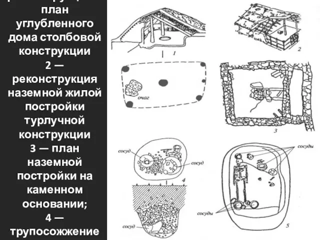 1 — реконструкция и план углубленного дома столбовой конструкции 2 —