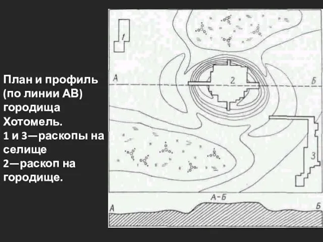 План и профиль (по линии АВ) городища Хотомель. 1 и 3—раскопы на селище 2—раскоп на городище.