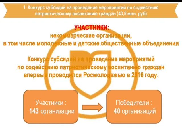 УЧАСТНИКИ: некоммерческие организации, в том числе молодежные и детские общественные объединения