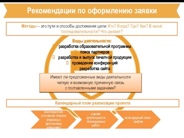 Рекомендации по оформлению заявки Методы – это пути и способы достижения