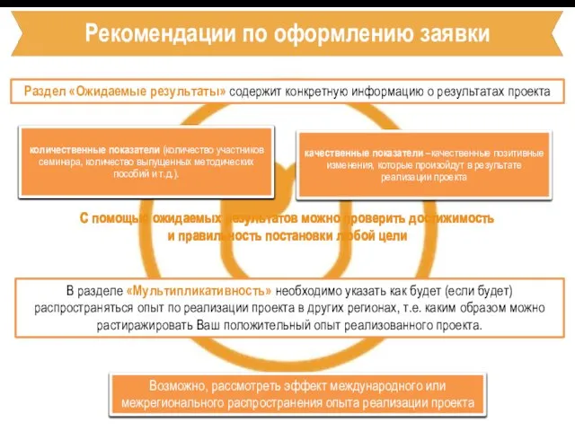 Рекомендации по оформлению заявки Раздел «Ожидаемые результаты» содержит конкретную информацию о