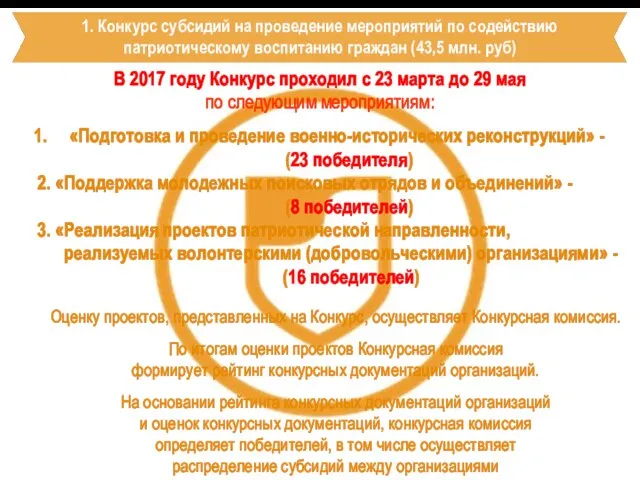 1. Конкурс субсидий на проведение мероприятий по содействию патриотическому воспитанию граждан