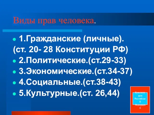 Виды прав человека. 1.Гражданские (личные). (ст. 20- 28 Конституции РФ) 2.Политические.(ст.29-33)