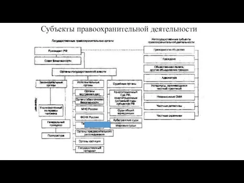 Субъекты правоохранительной деятельности