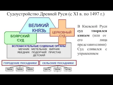 Судоустройство Древней Руси (с XI в. по 1497 г.) В Киевской