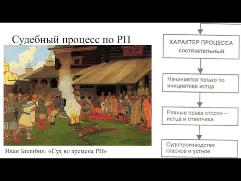 Судебный процесс по РП Иван Билибин. «Суд во времена РП»