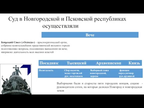 осуществляли Выборными были и старосты пяти городских концов, соцкие - руководители