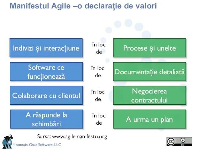 Manifestul Agile –o declarație de valori Sursa: www.agilemanifesto.org în loc de