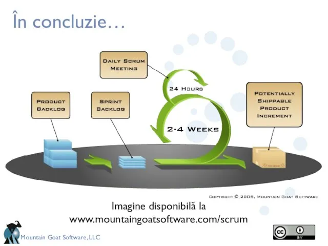 În concluzie… Imagine disponibilă la www.mountaingoatsoftware.com/scrum