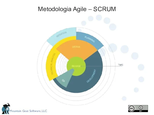 Metodologia Agile – SCRUM