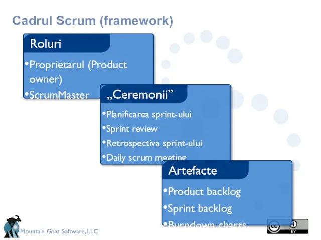 Cadrul Scrum (framework)