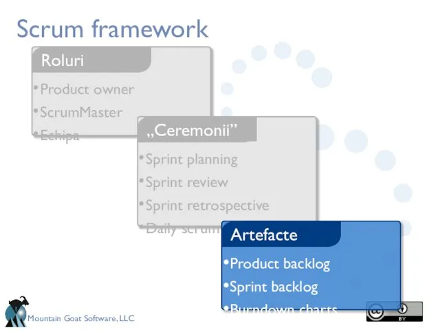 Scrum framework