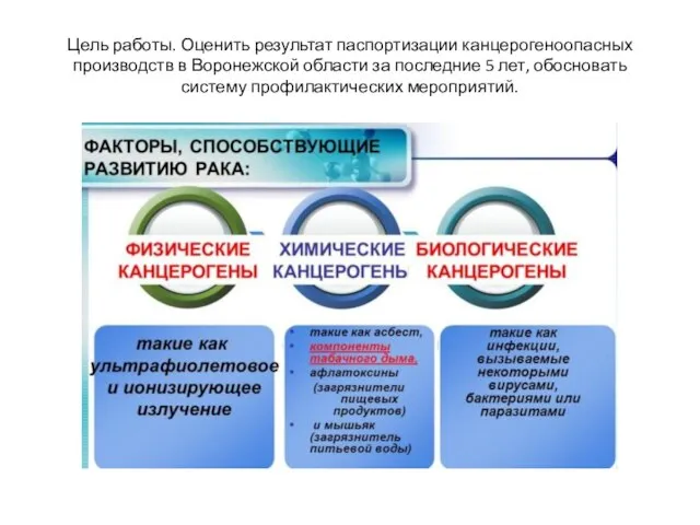 Цель работы. Оценить результат паспортизации канцерогеноопасных производств в Воронежской области за