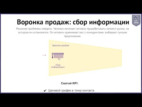 Святой KPI: Целевой трафик в точку контакта Воронка продаж: сбор информации