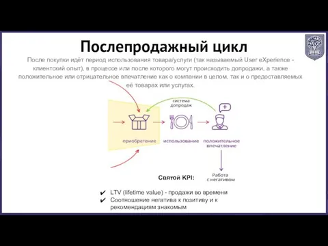 Святой KPI: LTV (lifetime value) - продажи во времени Соотношение негатива