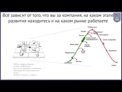 FMCG и товарные бренды Hi-tech, изобретатели Розничные продавцы и ecommerce Производители,