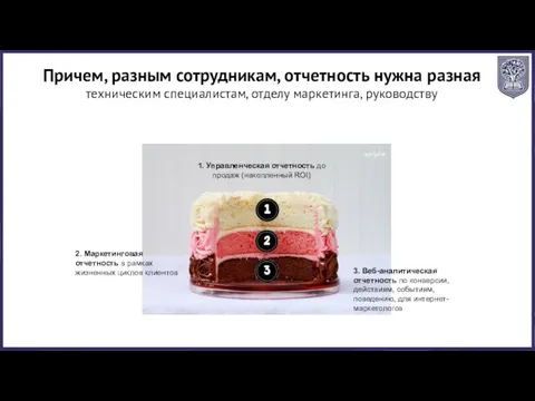 1. Управленческая отчетность до продаж (накопленный ROI) 2. Маркетинговая отчетность в