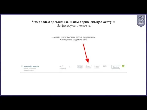 …можно достичь очень крутых результатов. Конверсия в подписку 18% Что делаем