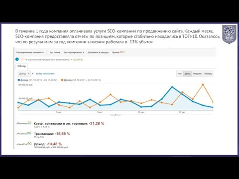 В течение 1 года компания оплачивала услуги SEO-компании по продвижению сайта.