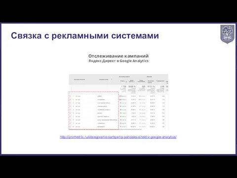 Связка с рекламными системами http://prometriki.ru/otslegivanie-kampaniy-yandeks-direkt-v-google-analytics/ Отслеживание кампаний Яндекс Директ в Google Analytics