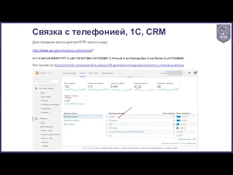 Для передачи используется HTTP-запрос вида: http://www.google-analytics.com/collect? v=1 & tid=UA-XXXX-YYY & cid=1161411544.1373152807