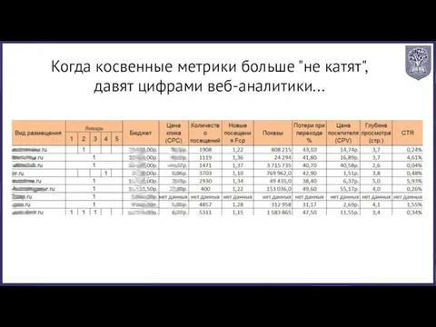 Когда косвенные метрики больше "не катят", давят цифрами веб-аналитики...