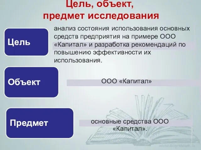 Цель, объект, предмет исследования анализ состояния использования основных средств предприятия на