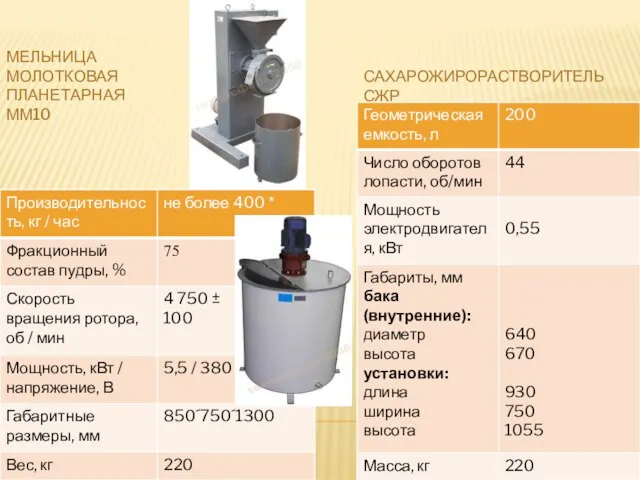 МЕЛЬНИЦА МОЛОТКОВАЯ ПЛАНЕТАРНАЯ ММ10 САХАРОЖИРОРАСТВОРИТЕЛЬ СЖР