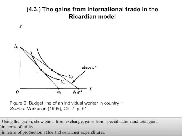 (4.3.) The gains from international trade in the Ricardian model Figure