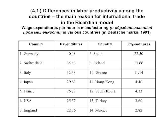 (4.1.) Differences in labor productivity among the countries – the main