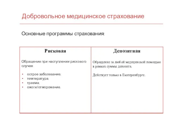 Основные программы страхования: Добровольное медицинское страхование