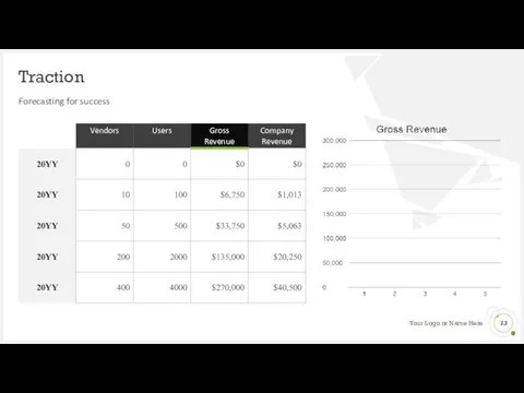 Traction Forecasting for success